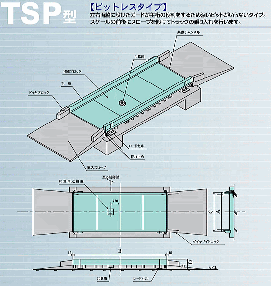 トラックスケールの図解